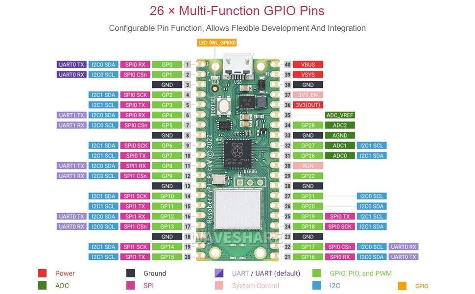 Raspberry Pi Pico W