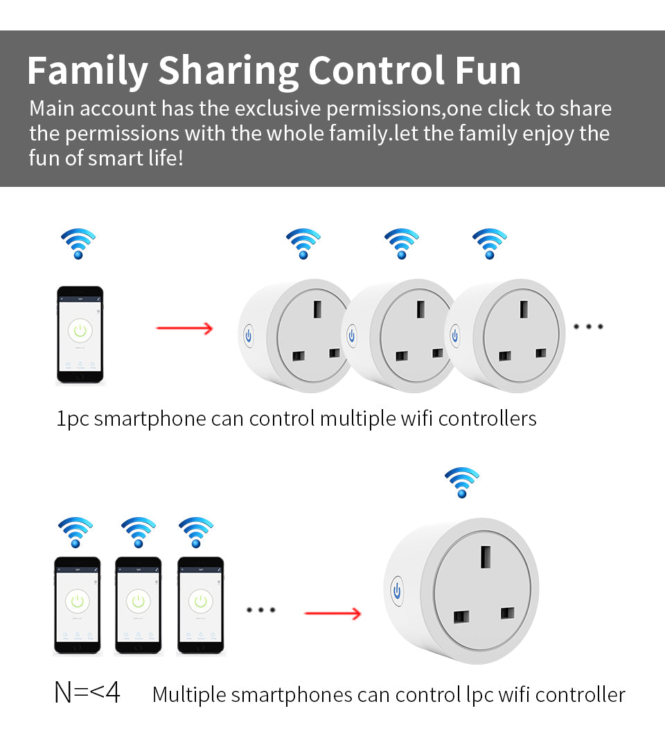 IoT HomeKit 13A 智能插頭開關 (香港/英國插頭)