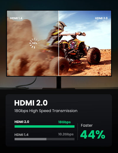 綠聯 HDMI 2.0 4K Cable電線