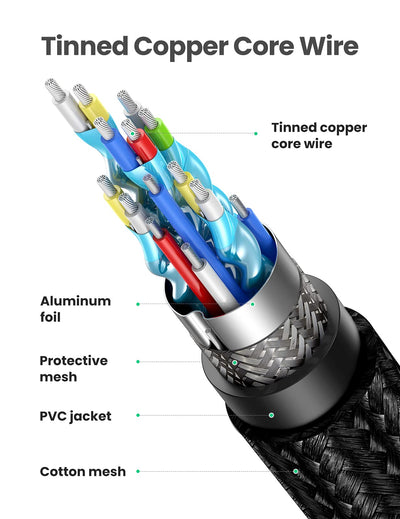 HDMI 2.0 Cable 4K 綠聯 電線