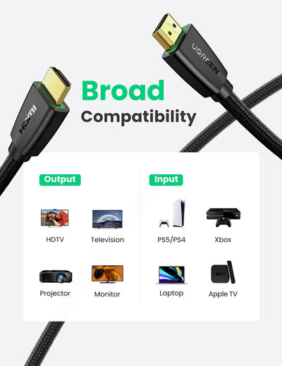 HDMI 2.0 Cable 4K 綠聯 電線