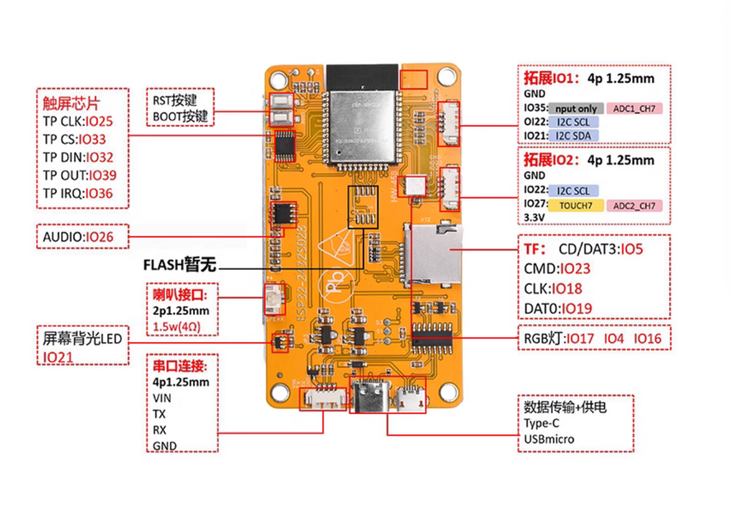 ESP32 development board with 2.8-inch LCD display Wi-Fi+BT+2.8" Touch Screen