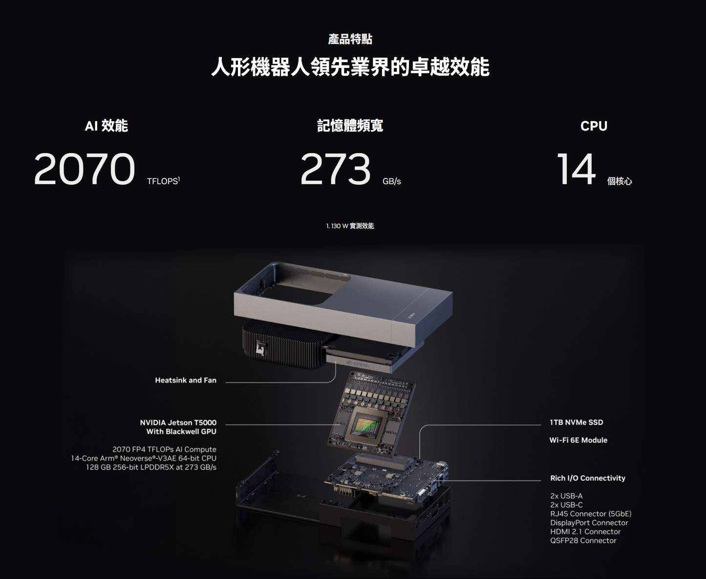 NVIDIA Jetson AGX Thor Developer Kit 開發者套件
