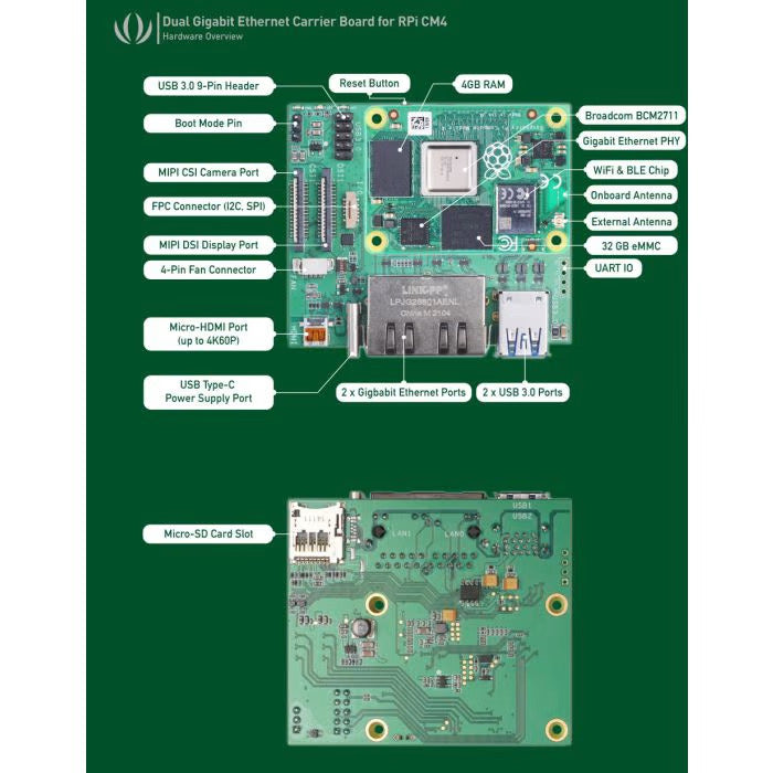 reRouter CM4 1432 - Based on Raspberry Pi CM4 Module, 4GB RAM, 32GB eMMC  