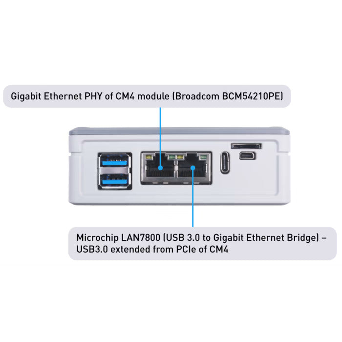 reRouter CM4 1432 - Based on Raspberry Pi CM4 Module, 4GB RAM, 32GB eMMC  