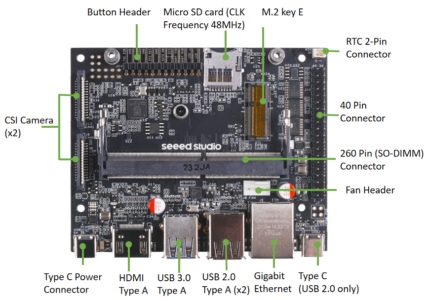 reComputer J1010主機 (安裝 Jetson Nano 4GB 運算模組，含電源)